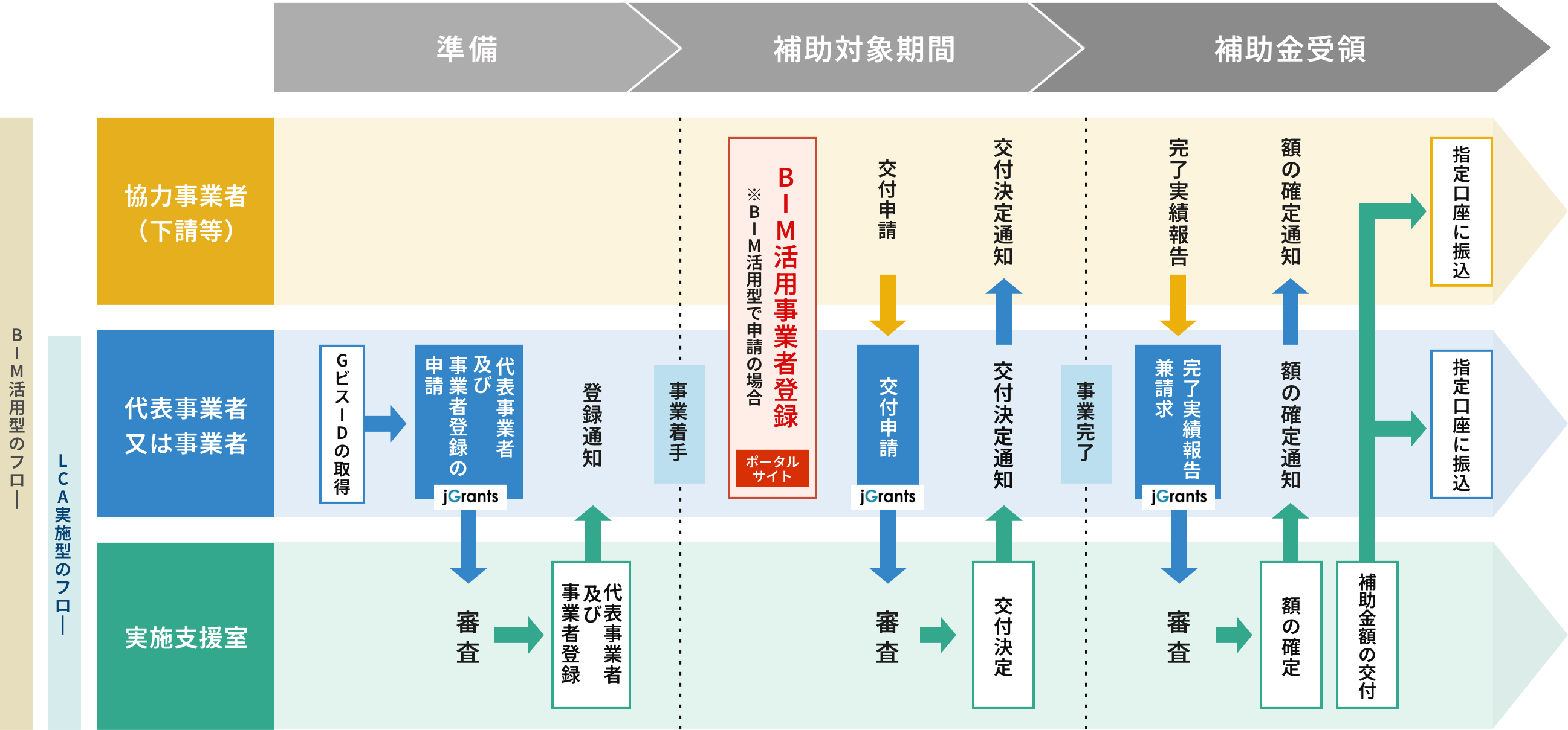 申請の流れ