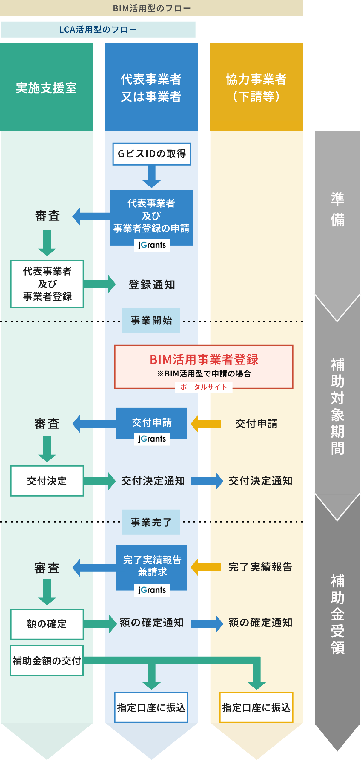 申請の流れ